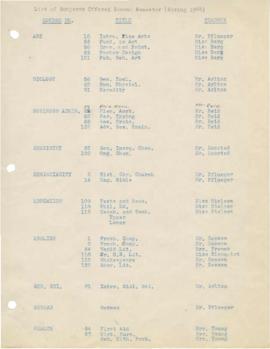 1944 Spring Class Schedule