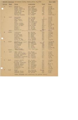 1935 Fall Class Schedule