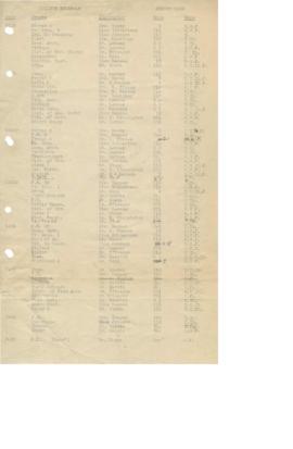 1938 Spring Class Schedule