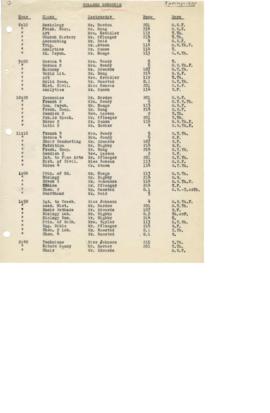 1935 Spring Class Schedule