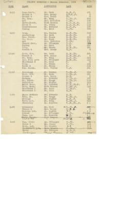 1934 Spring Class Schedule