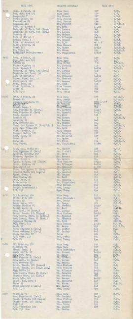1941 Fall Class Schedule