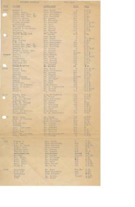 1938 Fall Class Schedule