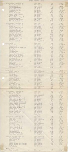 1941 Spring Class Schedule