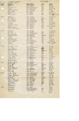 1939 Spring Class Schedule