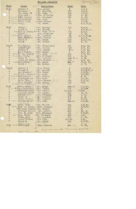 1936 Spring Class Schedule